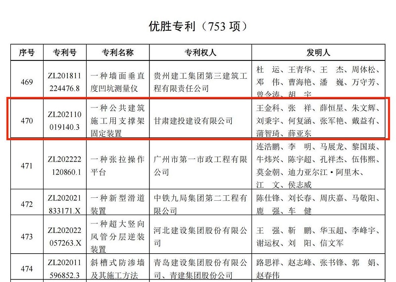5.關于公布第三屆工程建設行業(yè)高推廣價值專利大賽結果的通知.jpg